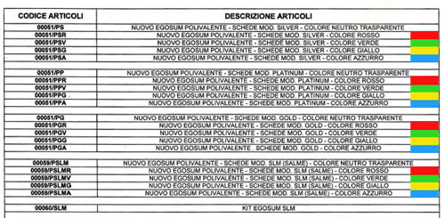 Codici Articoli